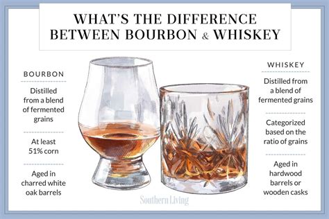 bourbon vs single malt.